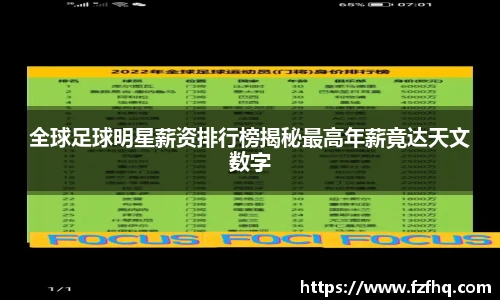 全球足球明星薪资排行榜揭秘最高年薪竟达天文数字